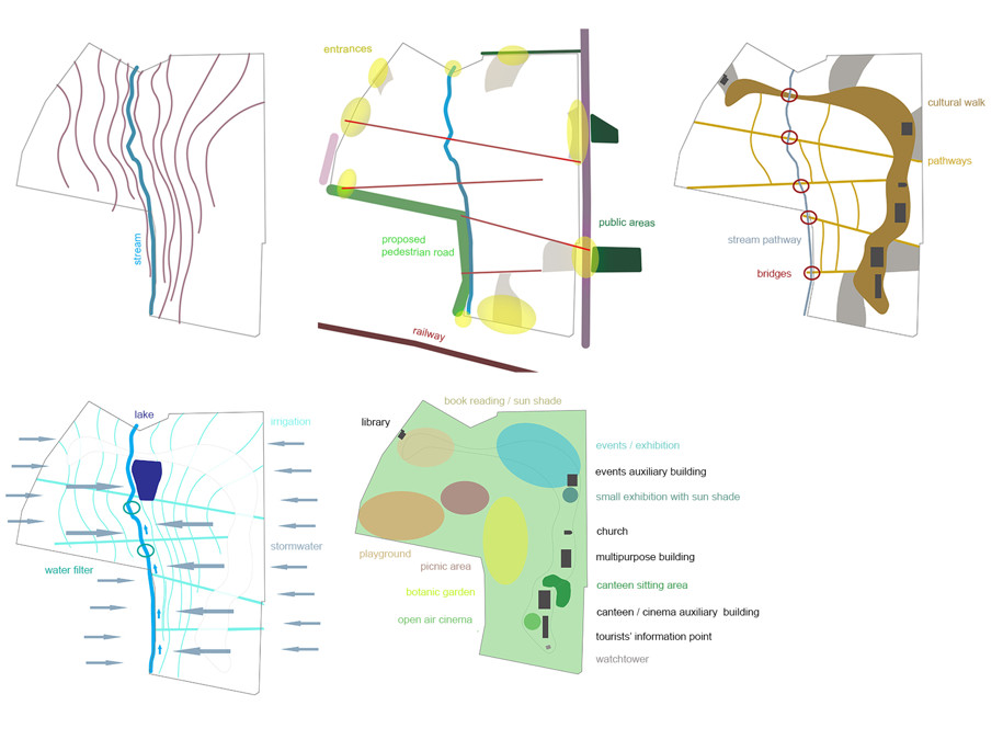 Archisearch Architects Magdalini Gavriiloglou, Chrysanthi Skotara & Kyveli Botsoglou win 2nd prize in the architectural competition for the redesign and utilization of the former Military Camp of Loumaki in Karditsa