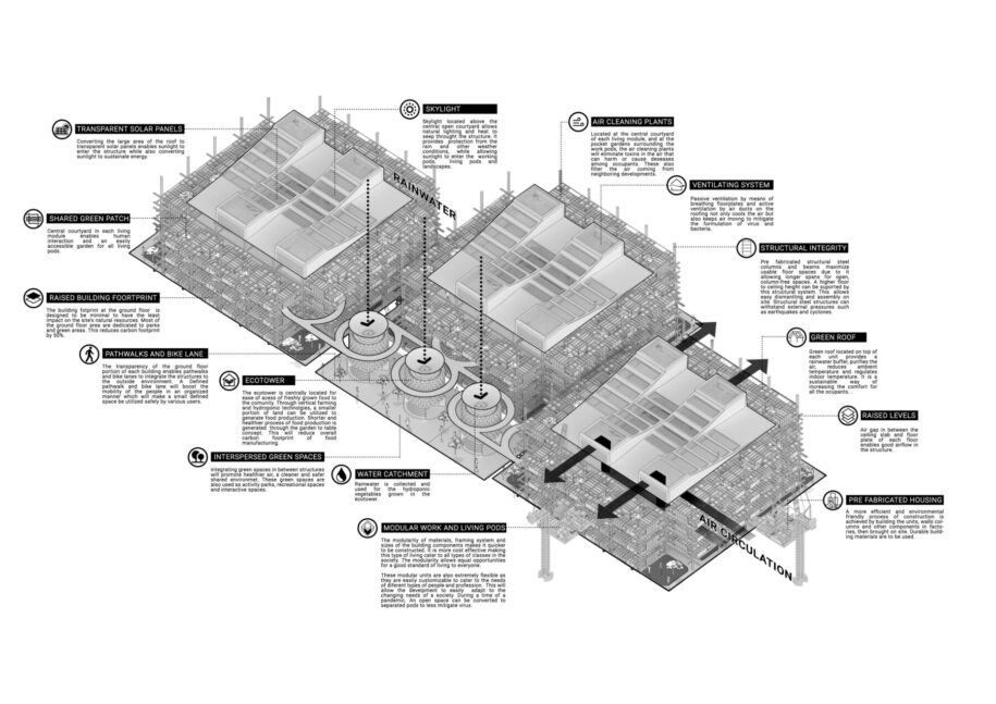 Archisearch NOVUS | Pandemic Architecture HONOURABLE MENTIONS