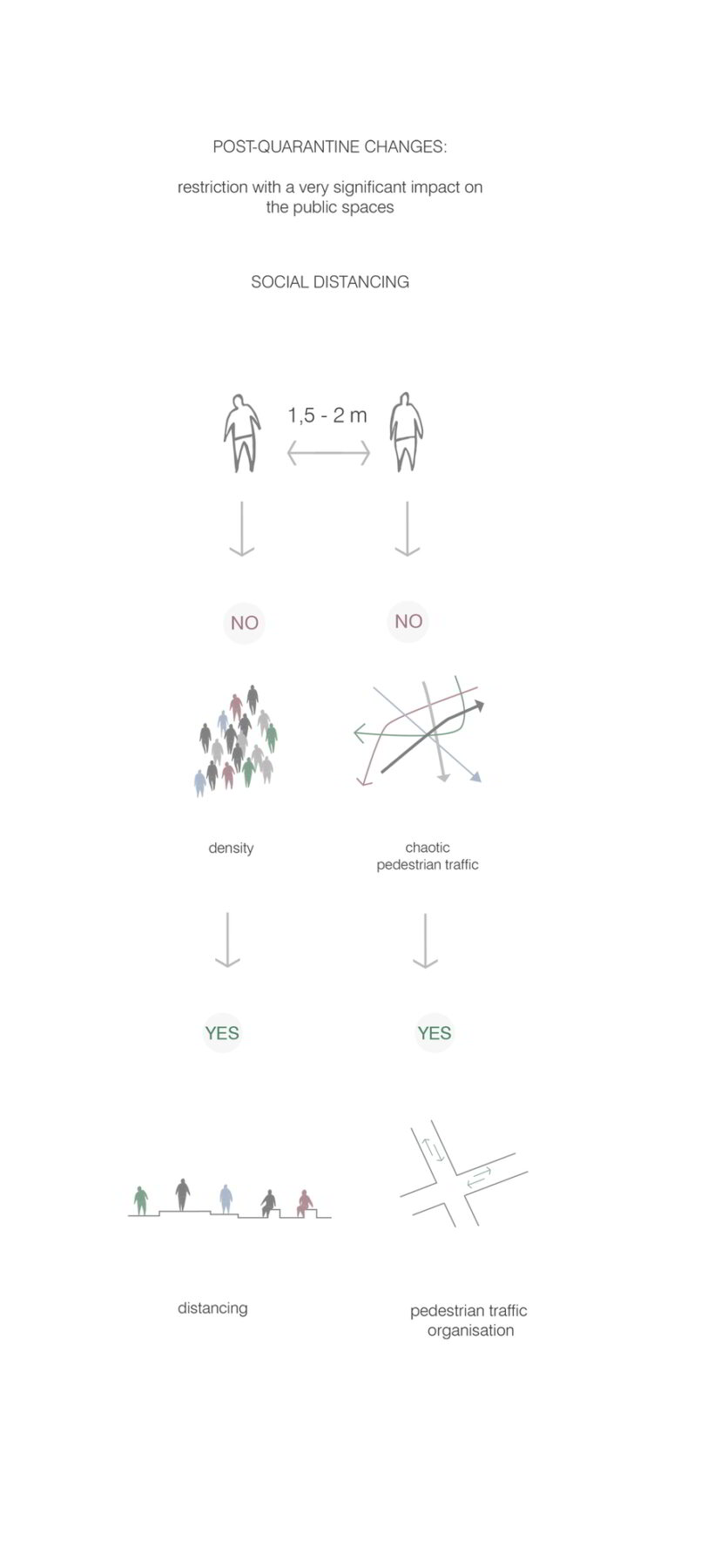 Archisearch NATIVE CIRCLE | Pandemic Architecture Top50