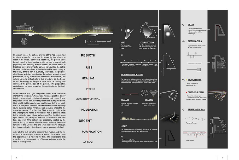 Archisearch New archaeological museum of Epidaurus   | Thesis by Galetakis D. , Christidis D. & Politis G.