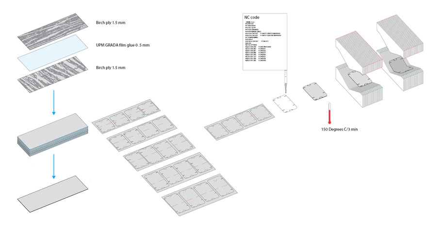 Archisearch New View Research Pavilion | Topotheque