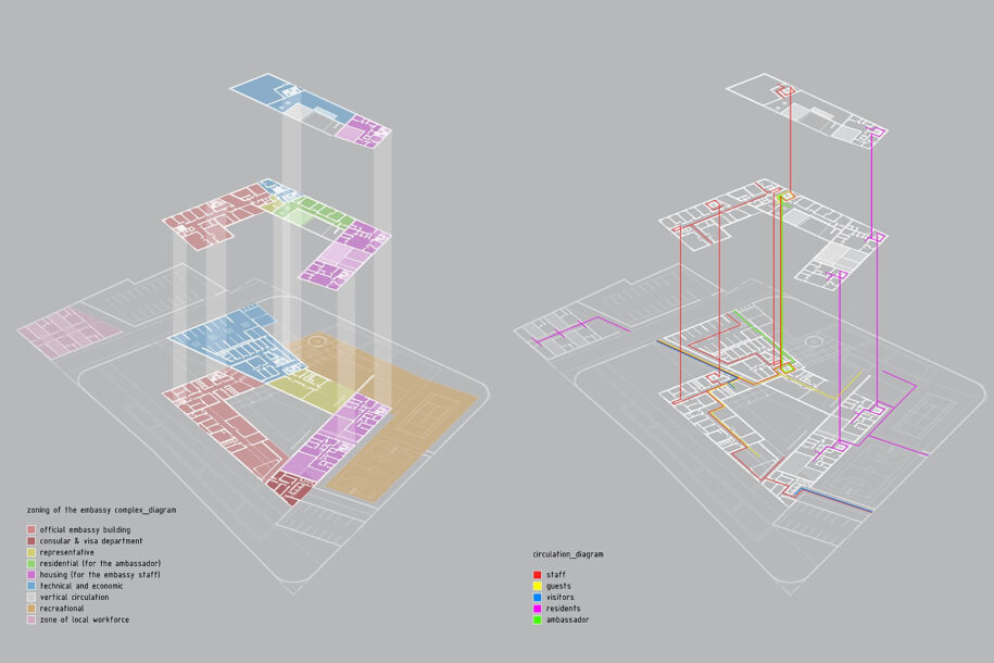 Archisearch Total Link - Proposal for the Embassy of the Czech Republic, in Addis Ababa, Ethiopia | Diploma Thesis and International Student Competition Entry by Nikoletta Dimitriou