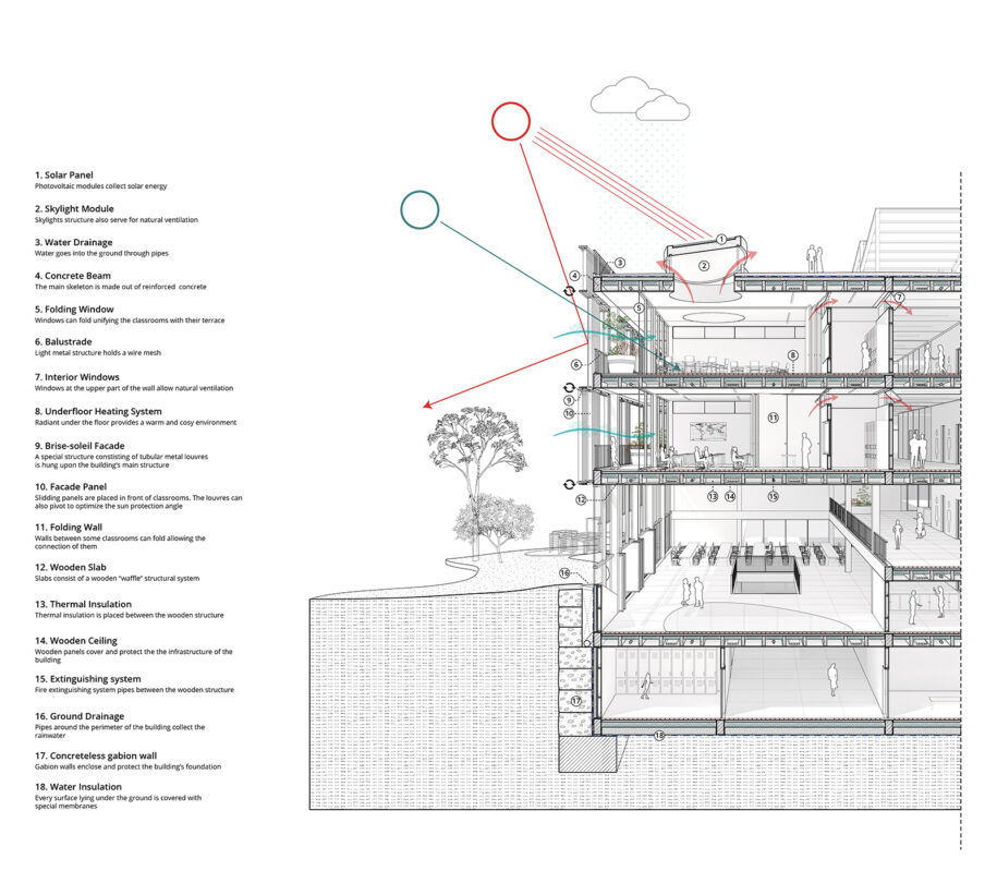 Archisearch OCA Architects & architect Harris Vamvakas present their entry in the international architecture competition for the New Kindergarten and Elementary School of Dolní Měcholupy, Prague, Czech Republic