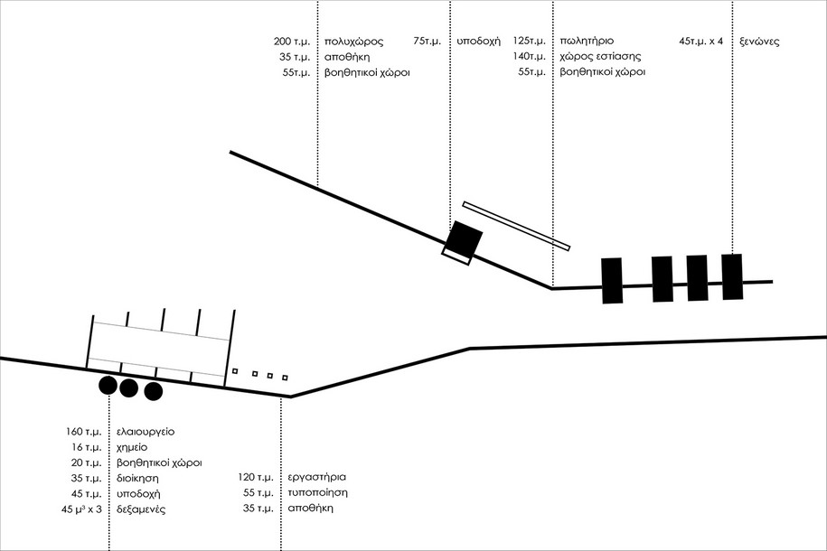 olivland, design thesis, ntua, students, ΕΜΠ, αρχιτεκτονική, εργασία, student works, project