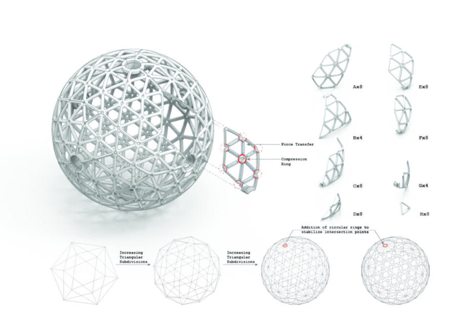 Archisearch Orb[i]s | Design research thesis by Elisavet Konstantinidou, Misbah Baig, Roshni Gera & Yunzhu Duan