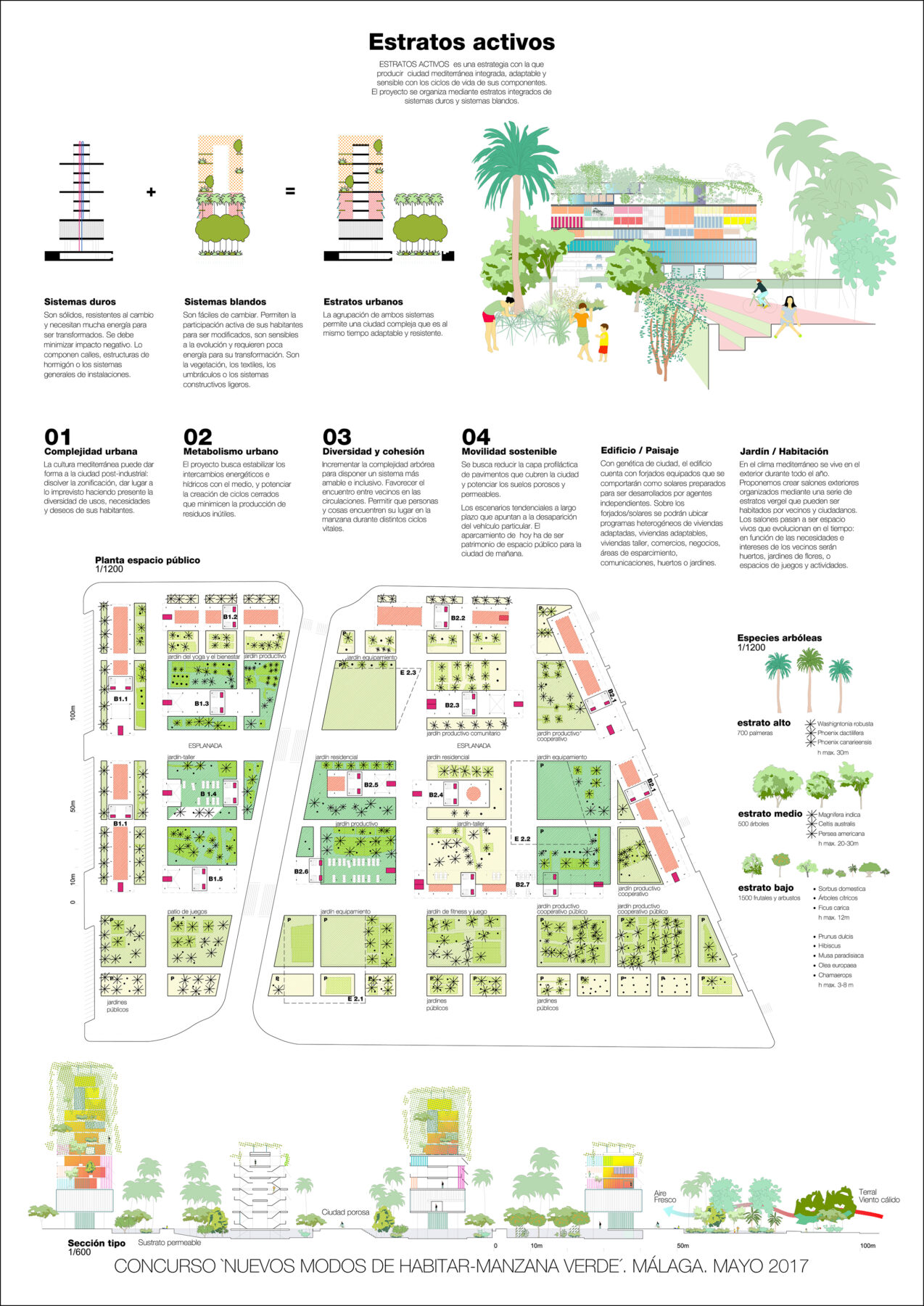 Archisearch ΕΣΩ 2022 _ Meet the Speakers | Manzana Verde project, Málaga by Langarita–Navarro arquitectos