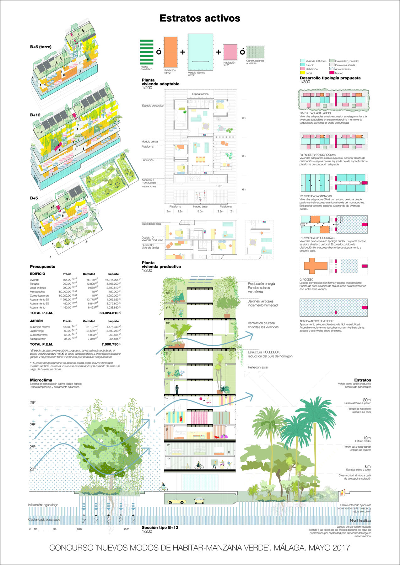 Archisearch ΕΣΩ 2022 _ Meet the Speakers | Manzana Verde project, Málaga by Langarita–Navarro arquitectos