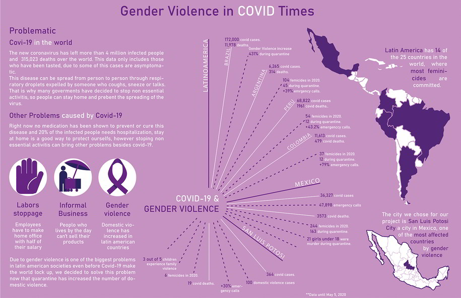 Archisearch GENDER VIOLENCE IN COVID TIMES | Pandemic Architecture HONOURABLE MENTIONS