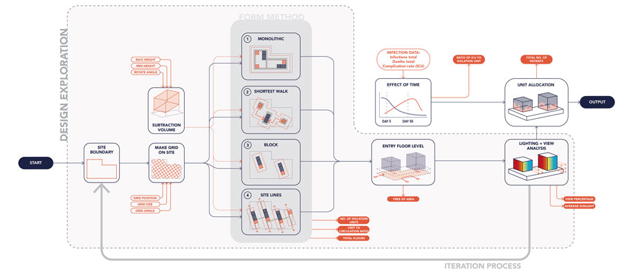 Archisearch Architecture for Infectious Diseases (AID) | Pandemic Architecture Top100