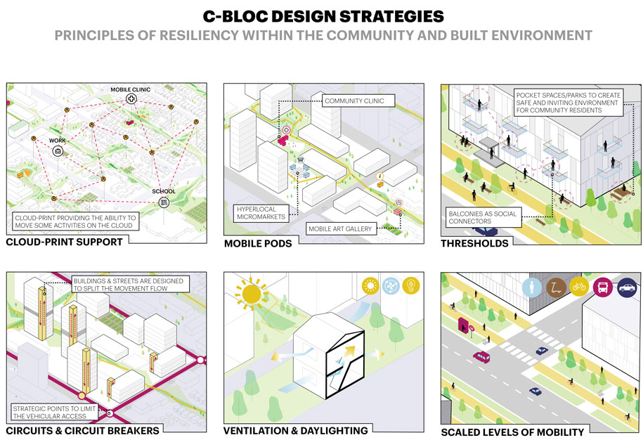 Archisearch C-Bloc | Pandemic Architecture Top100