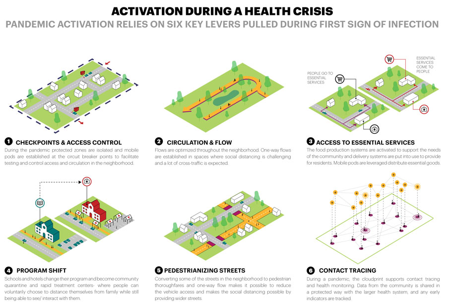 Archisearch C-Bloc | Pandemic Architecture Top100