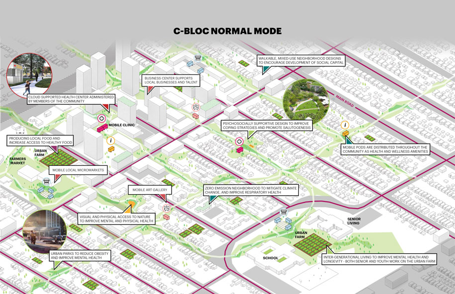 Archisearch C-Bloc | Pandemic Architecture Top100