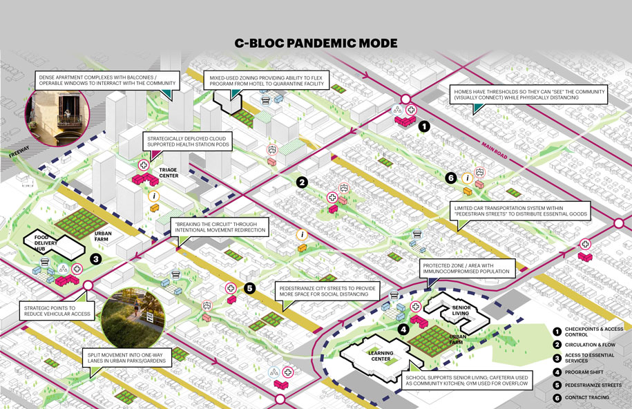 Archisearch C-Bloc | Pandemic Architecture Top100