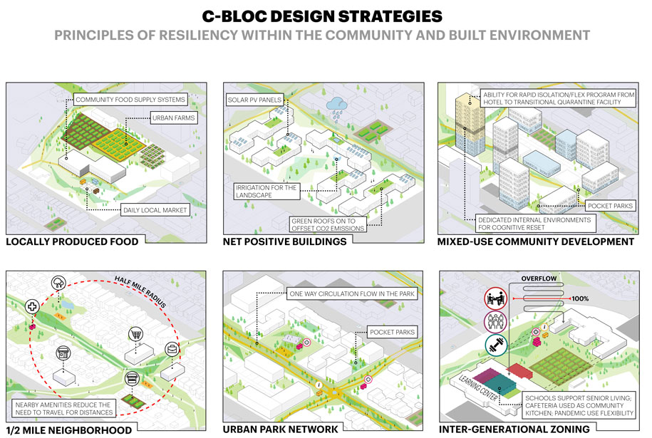 Archisearch C-Bloc | Pandemic Architecture Top100