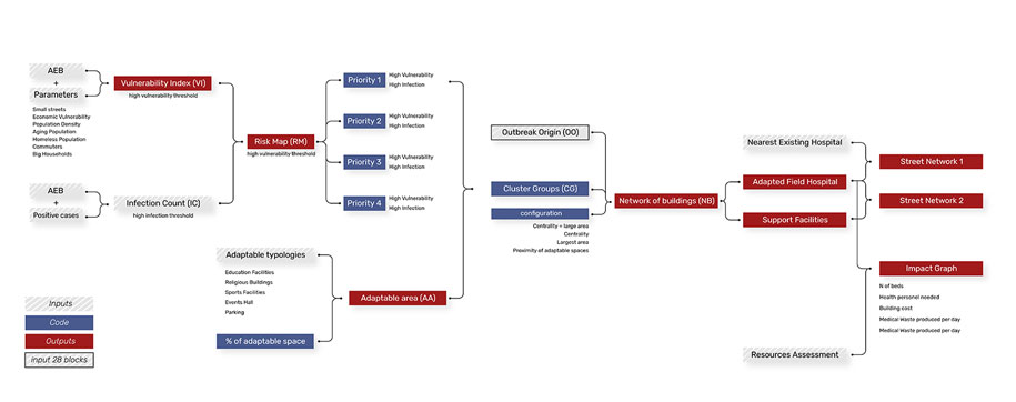 Archisearch Reactive Pandemic Protocol by Alejandro Quinto Ferrandez, Rovianne Santiago & Jochen Morandell