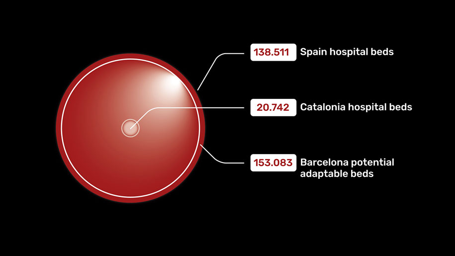 Archisearch Reactive Pandemic Protocol by Alejandro Quinto Ferrandez, Rovianne Santiago & Jochen Morandell