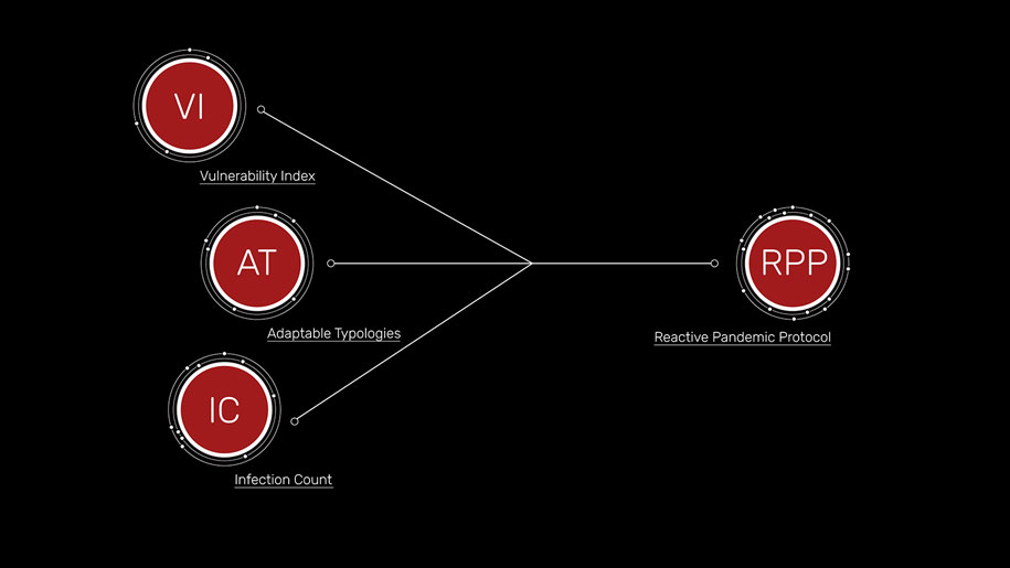 Archisearch Reactive Pandemic Protocol by Alejandro Quinto Ferrandez, Rovianne Santiago & Jochen Morandell