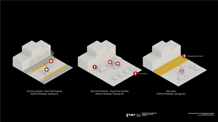 Archisearch Reactive Pandemic Protocol by Alejandro Quinto Ferrandez, Rovianne Santiago & Jochen Morandell