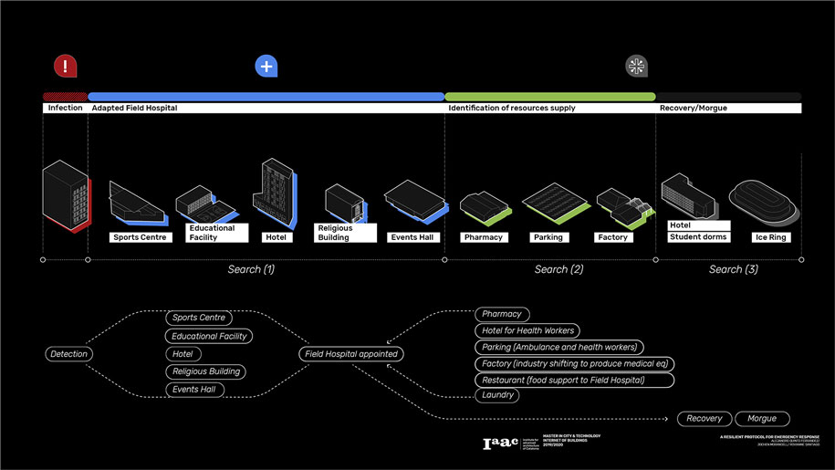 Archisearch Reactive Pandemic Protocol by Alejandro Quinto Ferrandez, Rovianne Santiago & Jochen Morandell