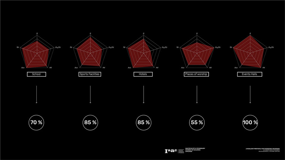 Archisearch Reactive Pandemic Protocol by Alejandro Quinto Ferrandez, Rovianne Santiago & Jochen Morandell