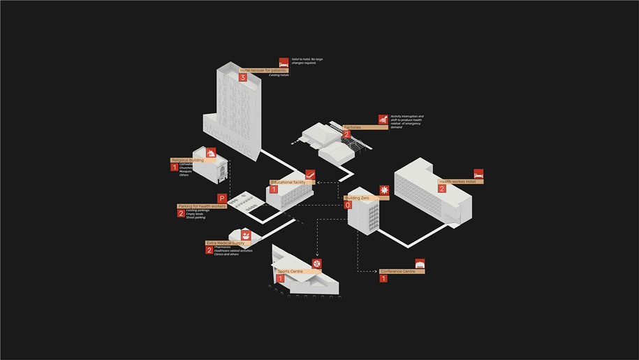 Archisearch Reactive Pandemic Protocol by Alejandro Quinto Ferrandez, Rovianne Santiago & Jochen Morandell