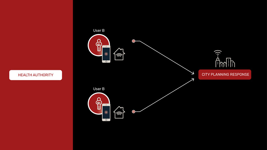 Archisearch Reactive Pandemic Protocol by Alejandro Quinto Ferrandez, Rovianne Santiago & Jochen Morandell