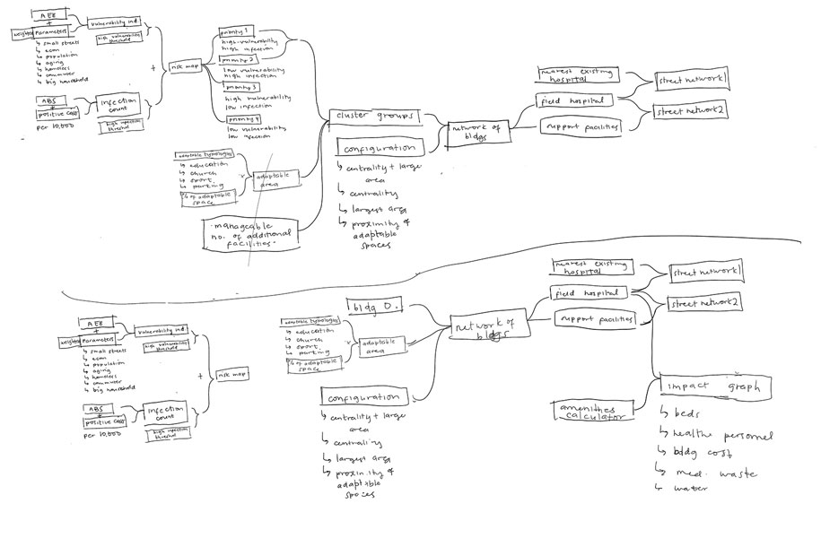 Archisearch Reactive Pandemic Protocol by Alejandro Quinto Ferrandez, Rovianne Santiago & Jochen Morandell