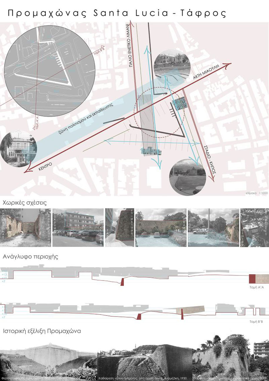 Archisearch From barriers to connections: architectural interventions aimed at the revival of the urban center of Chania | Diploma thesis by Orestis Papavasileiou & Eleni Pilatou