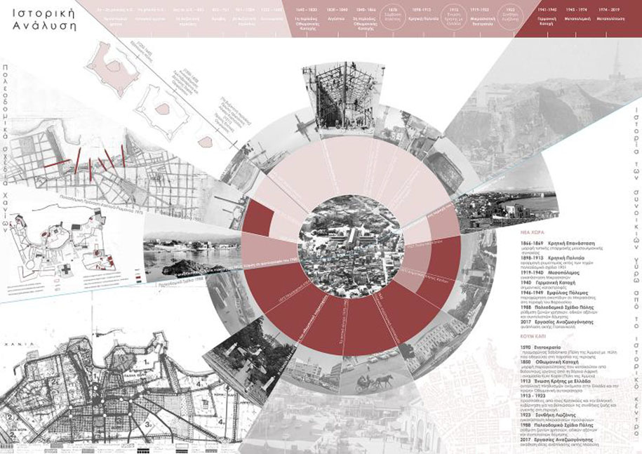 Archisearch From barriers to connections: architectural interventions aimed at the revival of the urban center of Chania | Diploma thesis by Orestis Papavasileiou & Eleni Pilatou