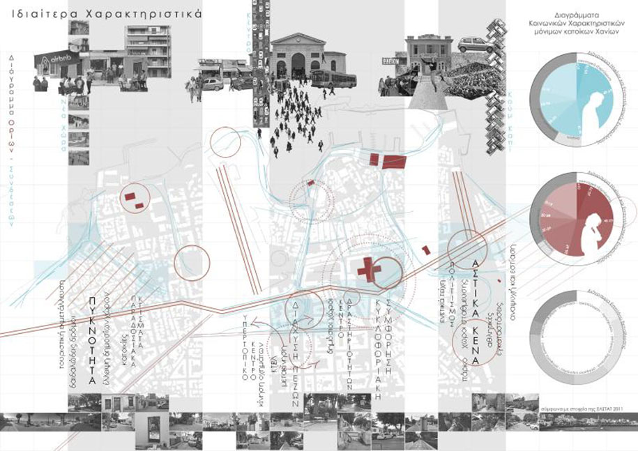 Archisearch From barriers to connections: architectural interventions aimed at the revival of the urban center of Chania | Diploma thesis by Orestis Papavasileiou & Eleni Pilatou