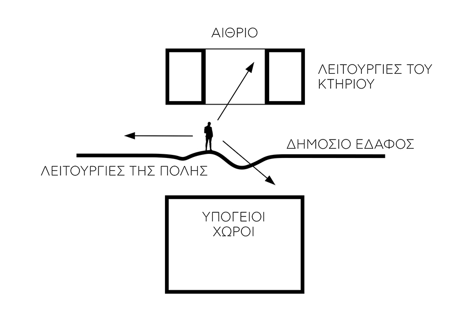Archisearch Petrās-Architecture-DIAGRAM IDEA