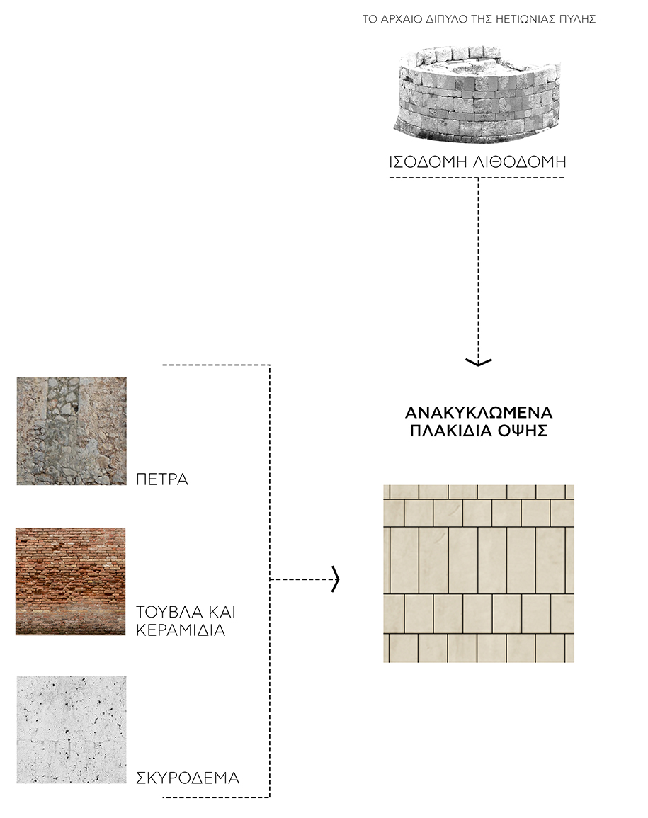 Archisearch 