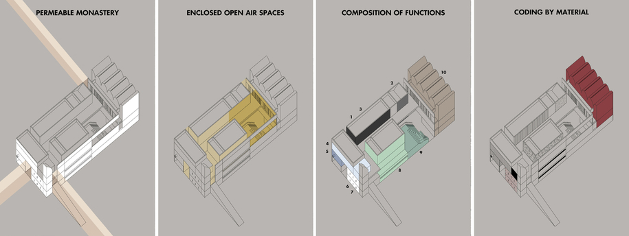 Archisearch H πρόταση του γραφείου Plaini and Karahalios Architects για το νέο κτίριο τεχνών Δ. Δασκαλόπουλος του Κολλεγίου Αθηνών