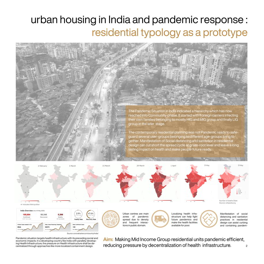 Archisearch Prototyping Dwelling Unit For Pandemic Proof Future | Pandemic Architecture Top100