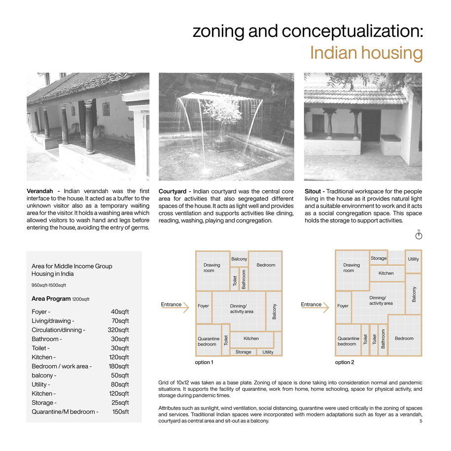 Archisearch Prototyping Dwelling Unit For Pandemic Proof Future | Pandemic Architecture Top100