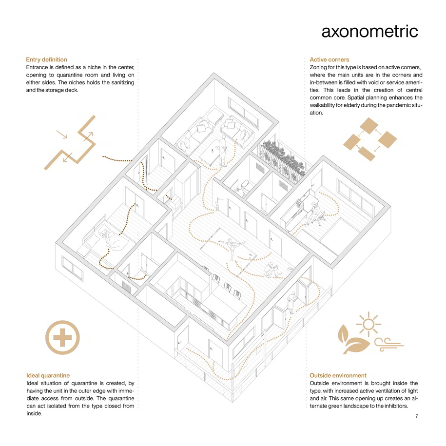 Archisearch Prototyping Dwelling Unit For Pandemic Proof Future | Pandemic Architecture Top100