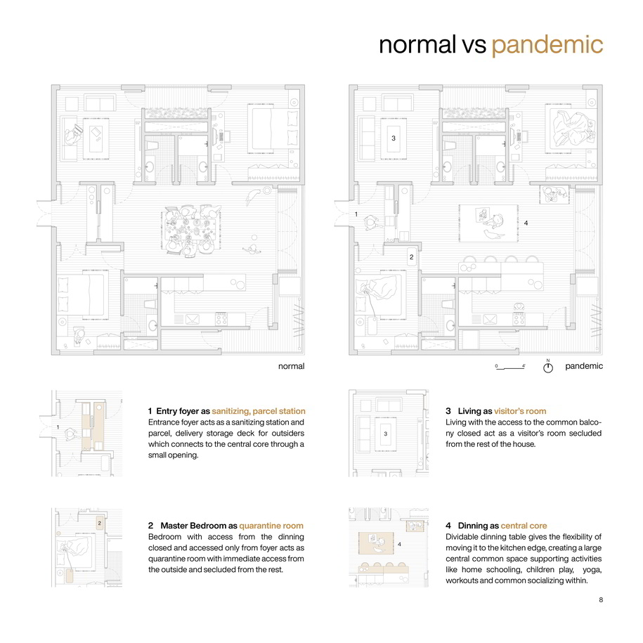 Archisearch Prototyping Dwelling Unit For Pandemic Proof Future | Pandemic Architecture Top100