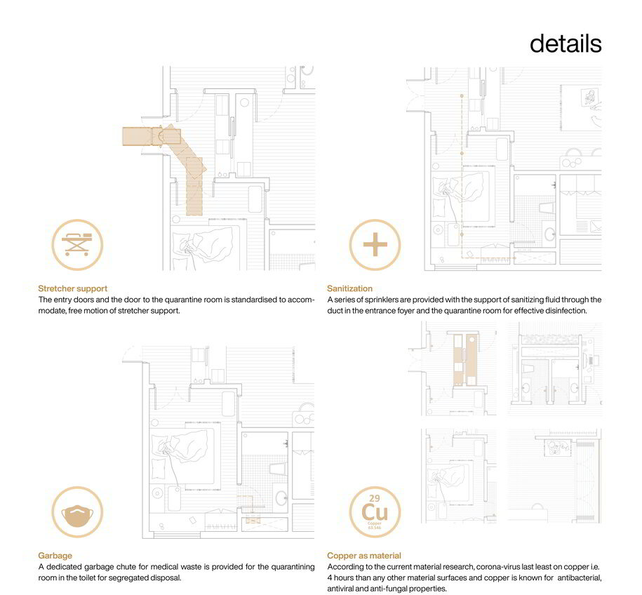 Archisearch Prototyping Dwelling Unit For Pandemic Proof Future | Pandemic Architecture Top100