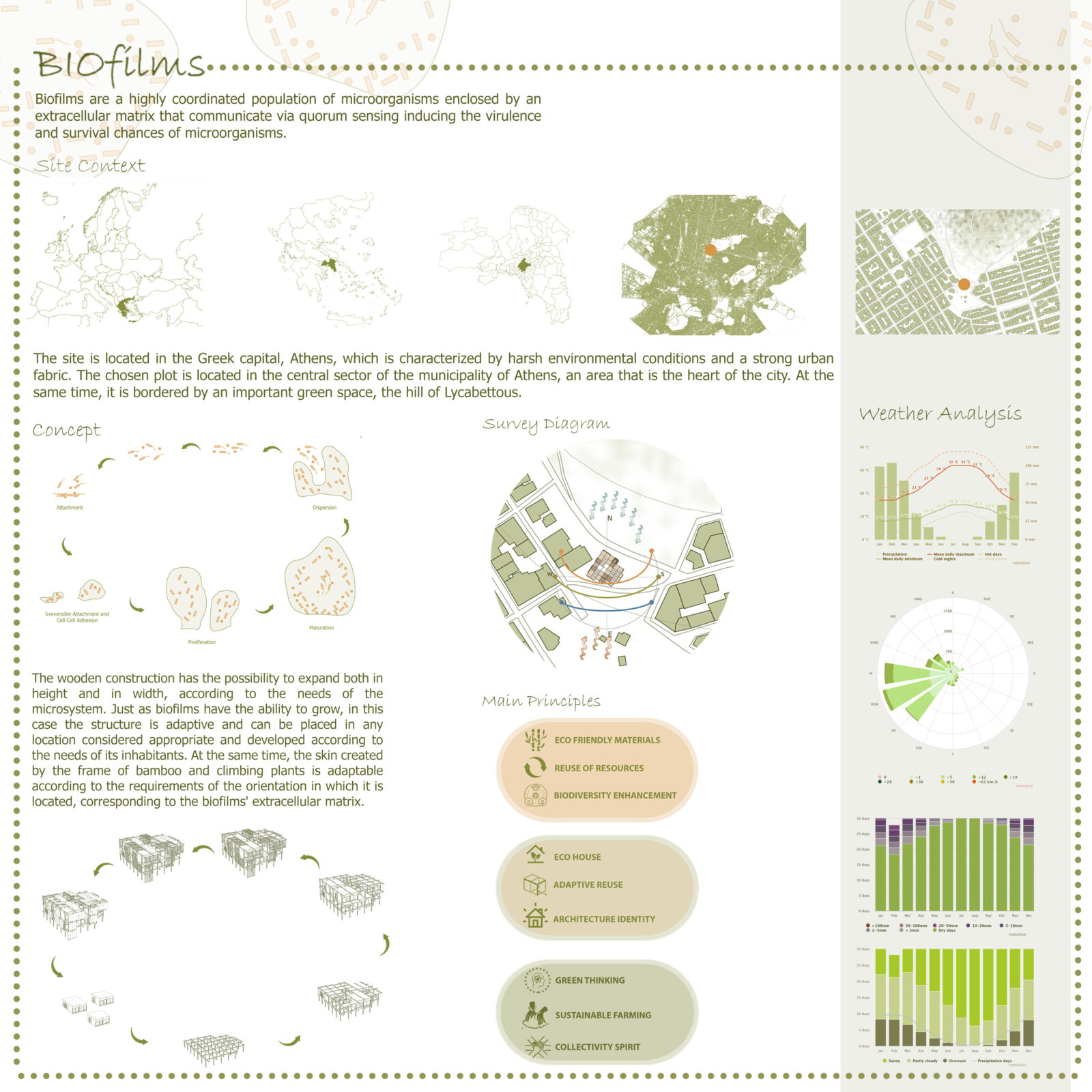 Archisearch BIOFILMS - 5th place on Shortlisted - Top 20 Entries of Yearning to Breath 2023 Competition | by Anthi Kampouri & Marietta Parioti