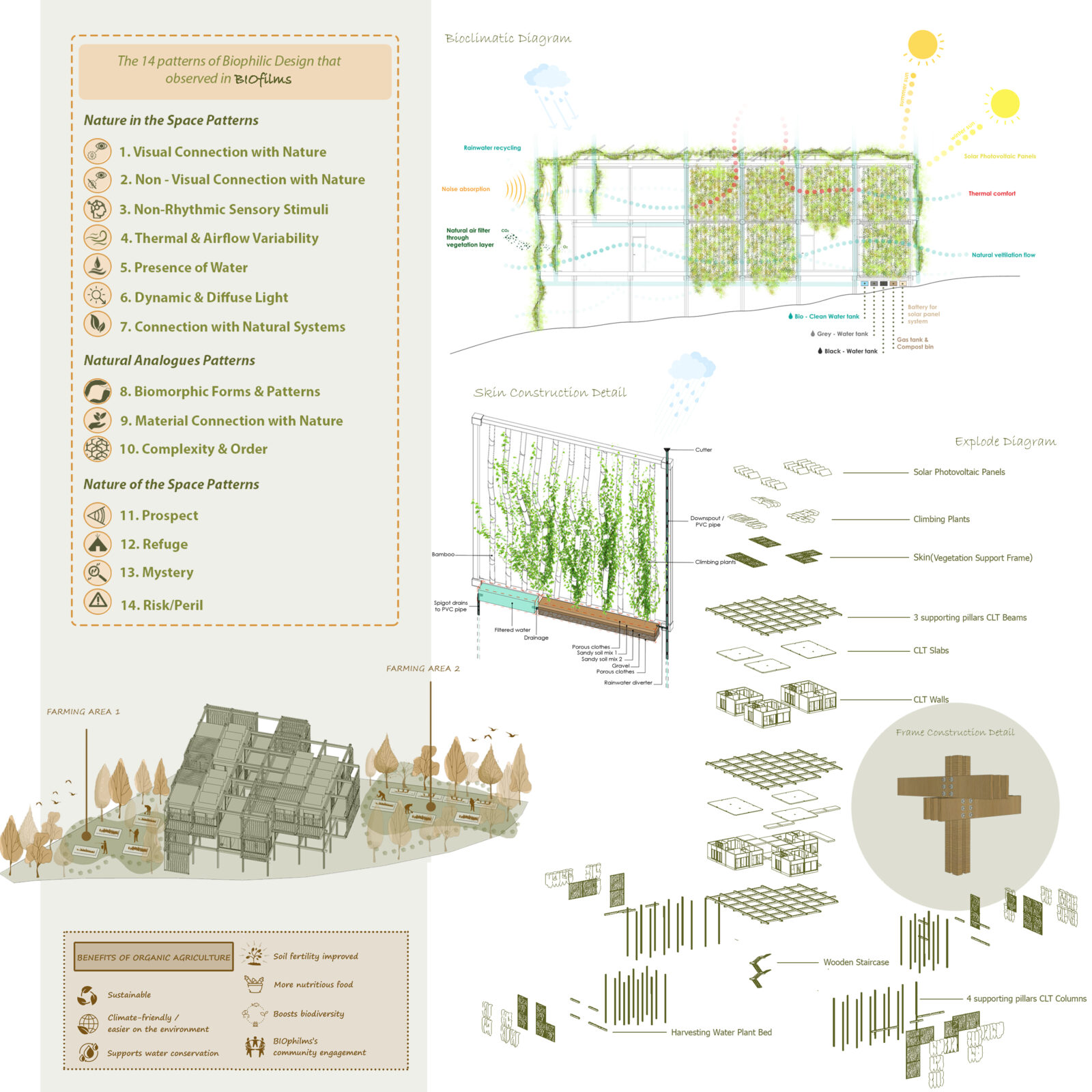 Archisearch BIOFILMS - 5th place on Shortlisted - Top 20 Entries of Yearning to Breath 2023 Competition | by Anthi Kampouri & Marietta Parioti