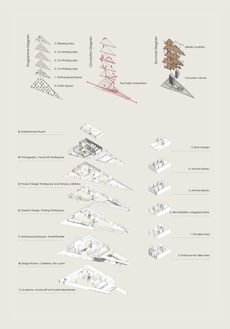 Archisearch Re-identifying the urban Experience | Thesis by Athina Andreadou, Eleni Papastamatiou & Ioulia Chante