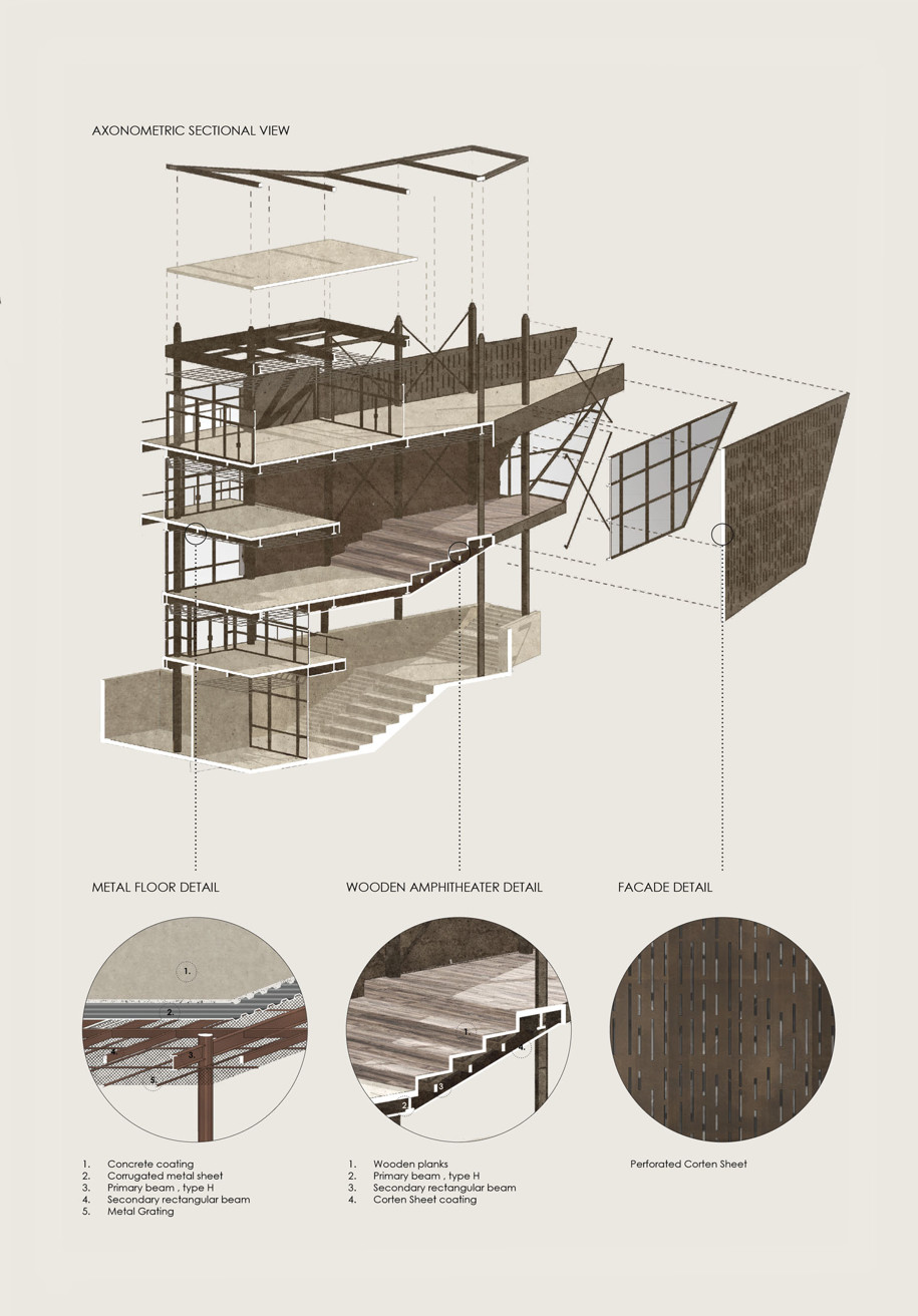 Archisearch Re-identifying the urban Experience | Thesis by Athina Andreadou, Eleni Papastamatiou & Ioulia Chante