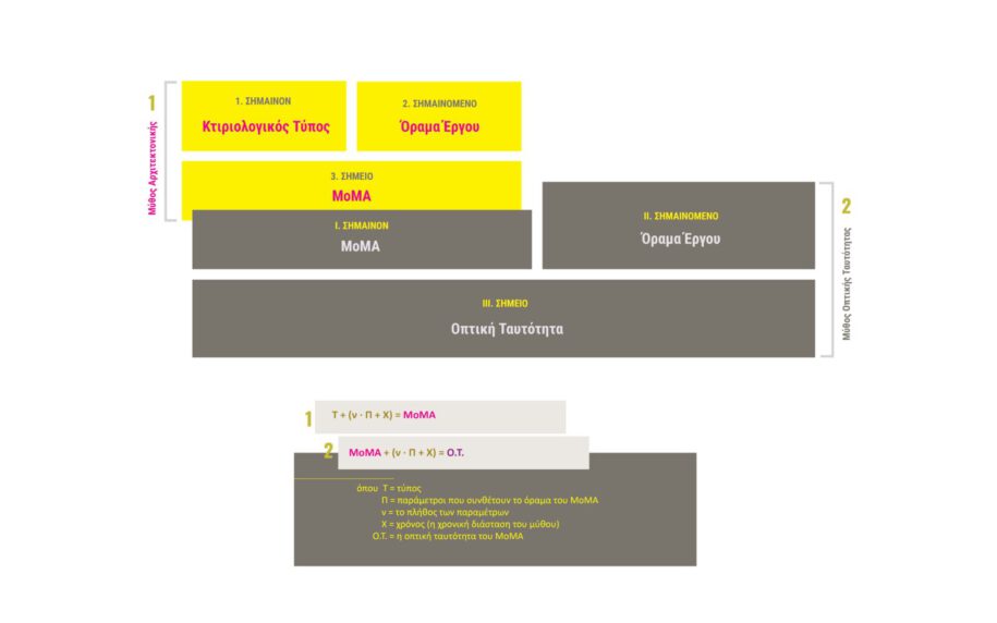 Archisearch Mythologies of Visual Identity | Research thesis by Anastasia Dimitra Papaiosif & Dafni Chantzi