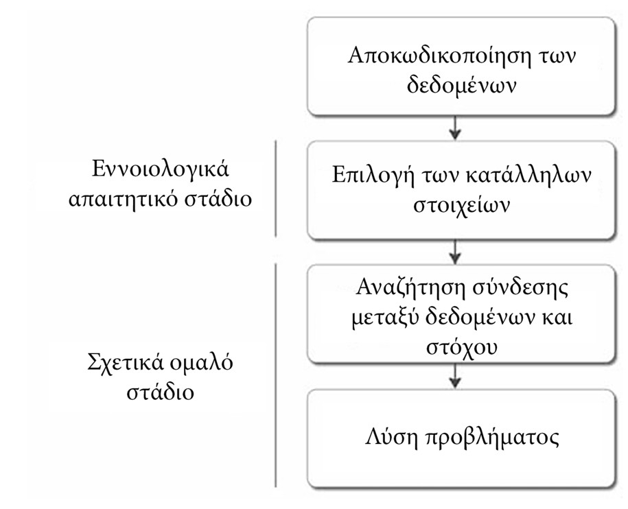 Archisearch Metaphor and Analogy as hermeneutic tools in architectural design | Research thesis by Aikaterini Theodorelou & Eirini Sofikitou