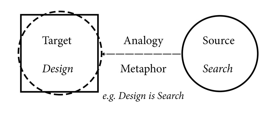 Archisearch Metaphor and Analogy as hermeneutic tools in architectural design | Research thesis by Aikaterini Theodorelou & Eirini Sofikitou