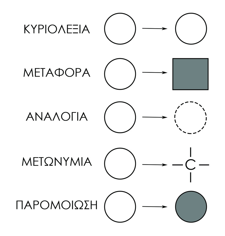 Archisearch Metaphor and Analogy as hermeneutic tools in architectural design | Research thesis by Aikaterini Theodorelou & Eirini Sofikitou