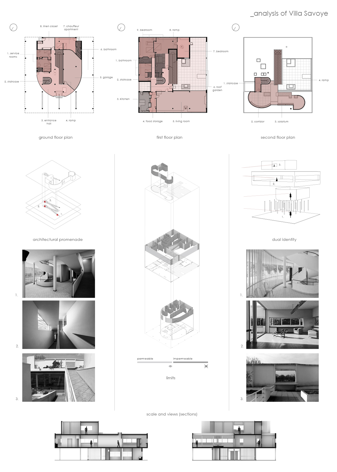 Archisearch Investigation of spatial experiences: reviewing Villa Savoye | Diploma thesis by Evangelia Korkari & Eleftheria Mertzanidou 