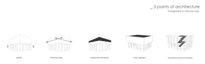 Archisearch - Investigation of spatial experiences: reviewing Villa Savoye | Diploma thesis by Evangelia Korkari & Eleftheria Mertzanidou 
