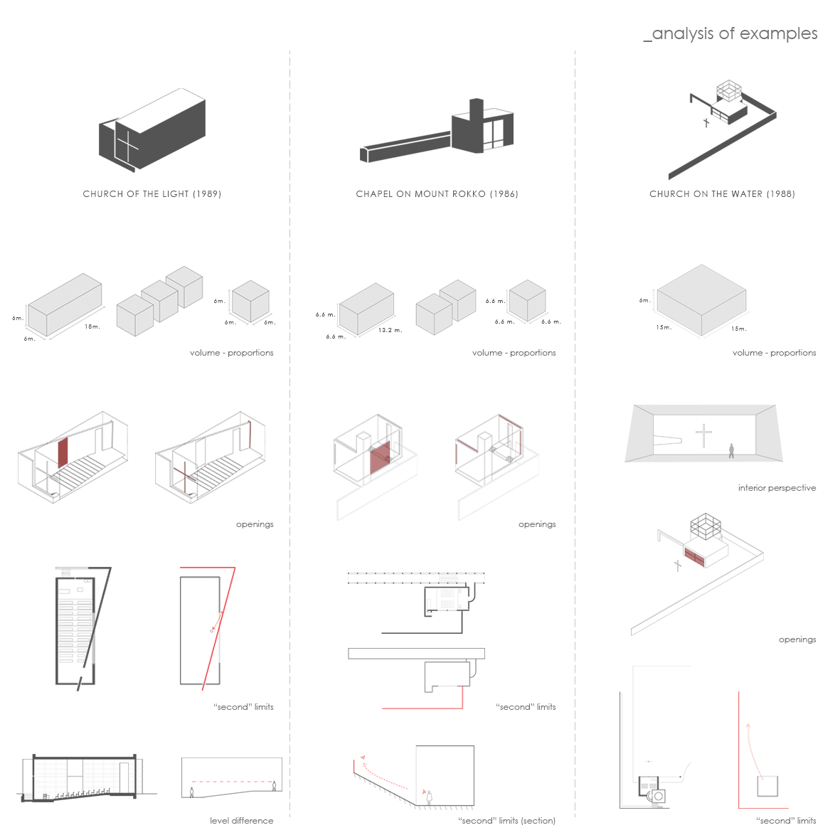 Archisearch Investigation of spatial experiences: reviewing Villa Savoye | Diploma thesis by Evangelia Korkari & Eleftheria Mertzanidou 