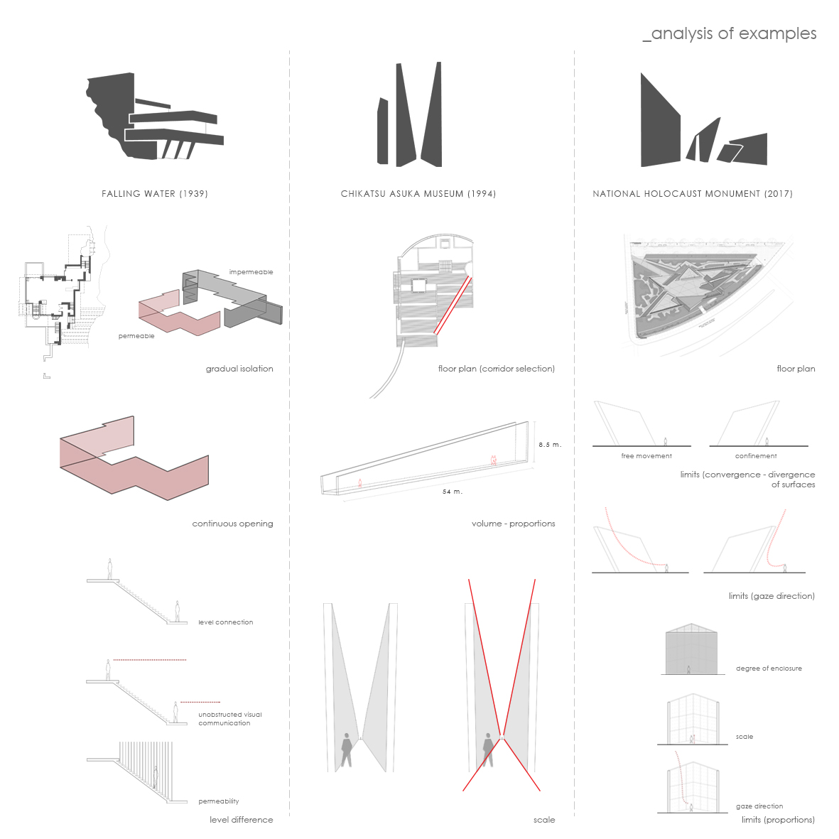 Archisearch Investigation of spatial experiences: reviewing Villa Savoye | Diploma thesis by Evangelia Korkari & Eleftheria Mertzanidou 